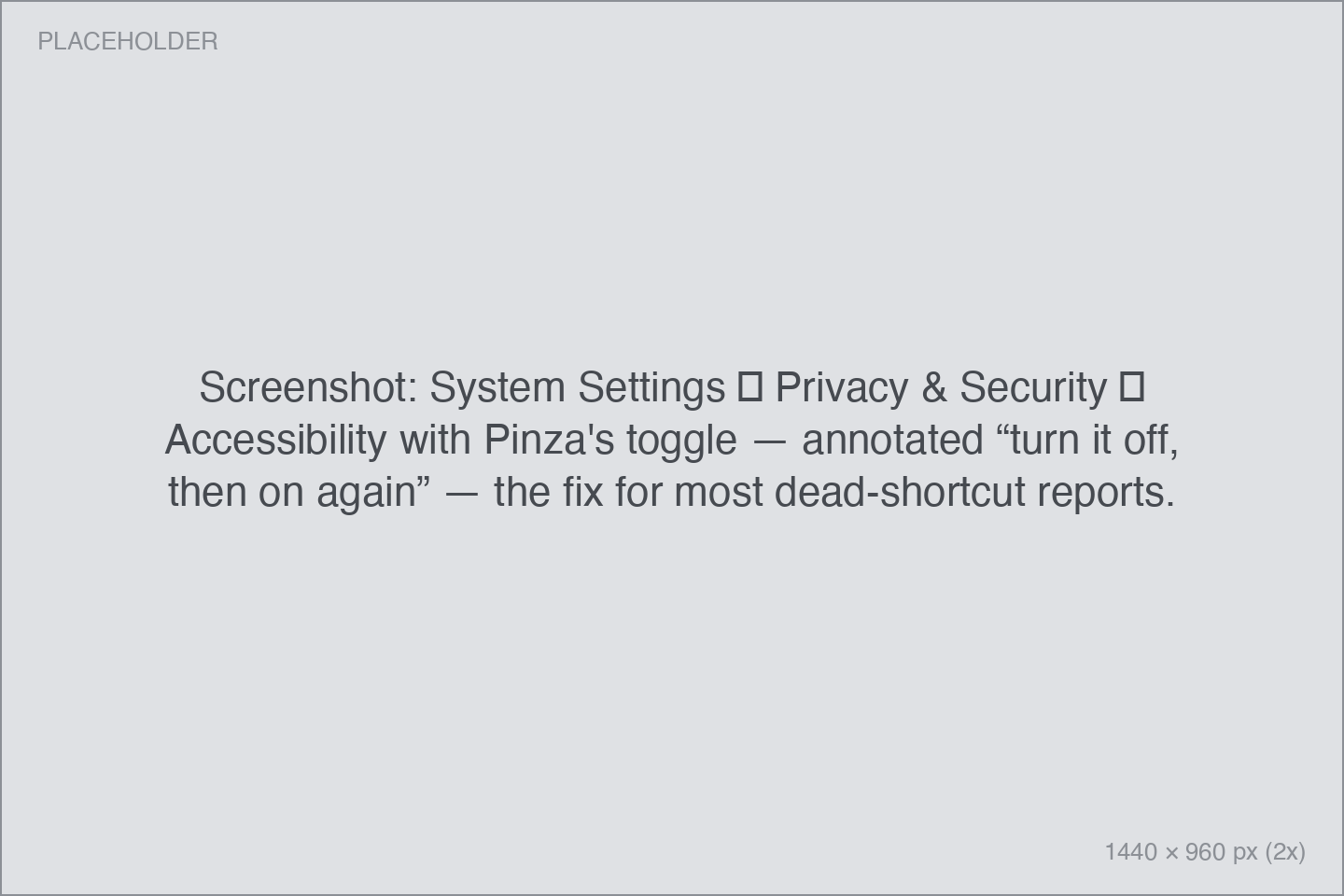 Screenshot: System Settings → Privacy & Security → Accessibility with Pinza's toggle — annotated “turn it off, then on again” — the fix for most dead-shortcut reports. System Settings → Privacy & Security → Accessibility with Pinza's toggle — annotated “turn it off, then on again” — the fix for most dead-shortcut reports.