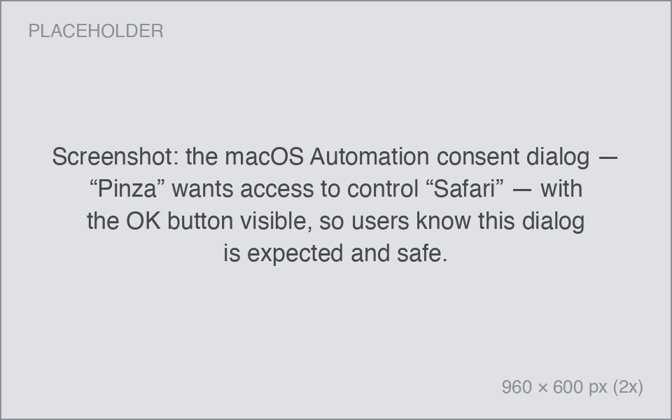 the macOS Automation consent dialog — “Pinza” wants access to control “Safari” — with the OK button visible, so users know this dialog is expected and safe.