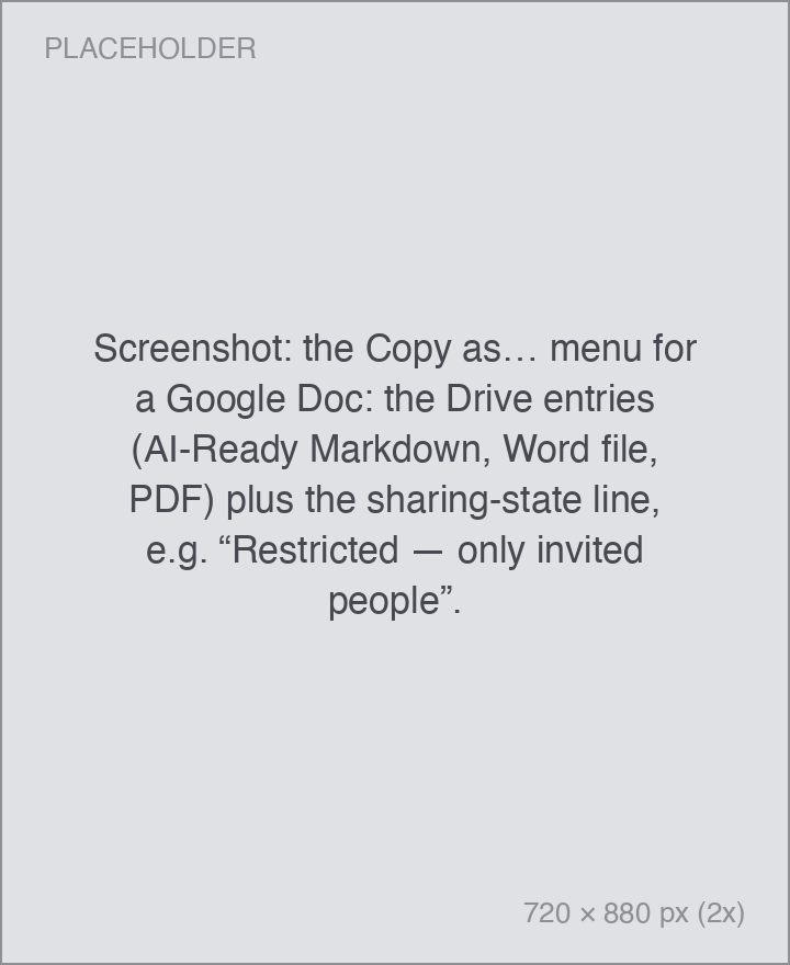 the Copy as… menu for a Google Doc: the Drive entries (AI-Ready Markdown, Word file, PDF) plus the sharing-state line, e.g. “Restricted — only invited people”.