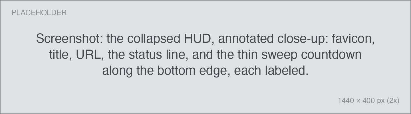 the collapsed HUD, annotated close-up: favicon, title, URL, the status line, and the thin sweep countdown along the bottom edge, each labeled.